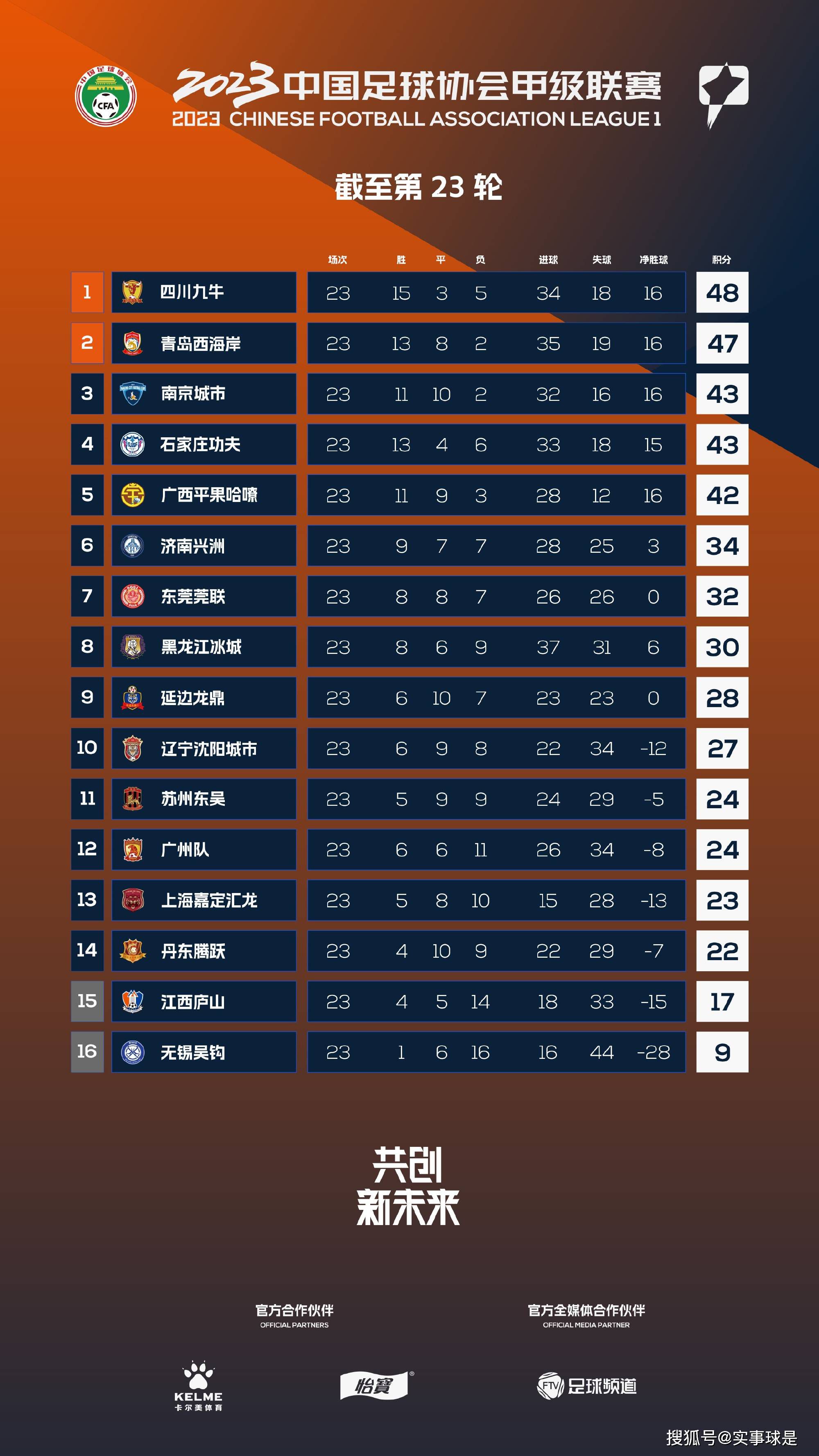 法耶今夏以150万欧转会费从库斯托什亚加盟巴萨竞技（巴萨B队），本赛季至今为巴萨竞技出战15场比赛，出场时间1331分钟，他曾入选塞内加尔青年队。